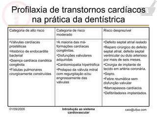Profilaxia de transtornos cardíacos na prática da dentístrica Defeito septal atrial isolado Reparo cirúrgico do defeito septal atrial, defeito septal ventricular ou duto arterioso por mais de seis meses. Cirurgia de implante de tecido em artéria coronária. Sopro. Febre reumática sem disfunção valvular Marcapassos cardíacos Defibriladores implantados. A maioria das má-formações cardíacas congênitas. Disfunções valvulares adquiridas Cardiomiopatia hipertrófica Prolapso da válvula mitral com regurgitação e/ou engrossamente das válvulas Válvulas cardíacas prostéticas Histórico de endocardite bacterial Doença cardíaca cianótica congênita Fístulas pulmonares cirurgicamente construídas Risco desprezível Categoria de risco moderado Categoria de alto risco 