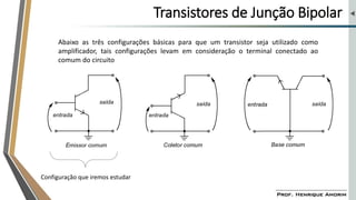 Transistores de Junção Bipolar
Abaixo as três configurações básicas para que um transistor seja utilizado como
amplificador, tais configurações levam em consideração o terminal conectado ao
comum do circuito
Configuração que iremos estudar
 