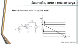 Saturação, corte e reta de carga
Exercício: Interprete o circuito e gráfico abaixo
 
