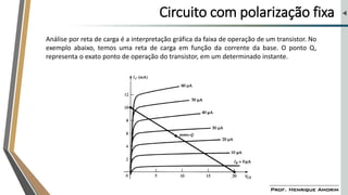Circuito com polarização fixa
Análise por reta de carga é a interpretação gráfica da faixa de operação de um transistor. No
exemplo abaixo, temos uma reta de carga em função da corrente da base. O ponto Q,
representa o exato ponto de operação do transistor, em um determinado instante.
 