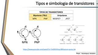 Tipos e simbologia de transistores
TIPOS DE TRANSISTORES
Bipolares (TBJ) Unipolares
NPN PNP MOSFET JFET
https://www.youtube.com/watch?v=7ukDKVHnac4&feature=youtu.be
 