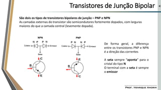 Transistores de Junção Bipolar
São dois os tipos de transistores bipolares de junção – PNP e NPN
As camadas externas do transistor são semicondutores fortemente dopados, com larguras
maiores do que a camada central (levemente dopada).
De forma geral, a diferença
entre os transistores PNP e NPN
é a direção das correntes
A seta sempre “aponta” para o
cristal do tipo N
O terminal com a seta é sempre
o emissor
 