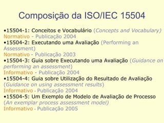 Composição da ISO/IEC 15504
•15504-1: Conceitos e Vocabulário (Concepts and Vocabulary)
Normativo - Publicação 2004
•15504-2: Executando uma Avaliação (Performing an
Assessment)
Normativo - Publicação 2003
•15504-3: Guia sobre Executando uma Avaliação (Guidance on
performing an assessment)
Informativo - Publicação 2004
•15504-4: Guia sobre Utilização do Resultado de Avaliação
(Guidance on using assessment results)
Informativo - Publicação 2004
•15504-5: Um Exemplo de Modelo de Avaliação de Processo
(An exemplar process assessment model)
Informativo - Publicação 2005
 
