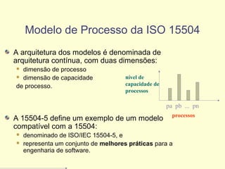Modelo de Processo da ISO 15504
A arquitetura dos modelos é denominada de
arquitetura contínua, com duas dimensões:
 dimensão de processo
 dimensão de capacidade
de processo.
A 15504-5 define um exemplo de um modelo
compatível com a 15504:
 denominado de ISO/IEC 15504-5, e
 representa um conjunto de melhores práticas para a
engenharia de software.
nível de
capacidade de
processos
pa pb ... pn
processos
 