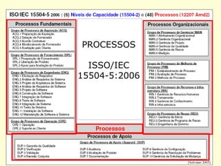 PROCESSOS
ISSO/IEC
15504-5:2006
 