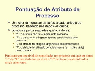 Pontuação de Atributo de
Processo
Um valor tem que ser atribuído a cada atributo de
processo, baseado nos dados validados.
composta pelos seguintes quatro valores:
 “N”: o atributo não foi atingido pelo processo;
 “P”: o atributo foi atingindo apenas parcialmente pelo
processo;
 “L”: o atributo foi atingido largamente pelo processo; e
 “F”: o atributo foi atingido completamente (em inglês, fully)
pelo processo.
Para estar em um nível de capacidade, um processo tem que ter notas
“L” ou “F” nos atributos do nível e “F” em todos os atributos dos
níveis anteriores.
 