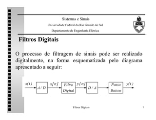 FiltrosFiltros DigitaisDigitais
1
Sistemas e Sinais
Universidade Federal do Rio Grande do Sul
Departamento de Engenharia Elétrica
Filtros Digitais
O processo de filtragem de sinais pode ser realizado
digitalmente, na forma esquematizada pelo diagrama
apresentado a seguir:
 