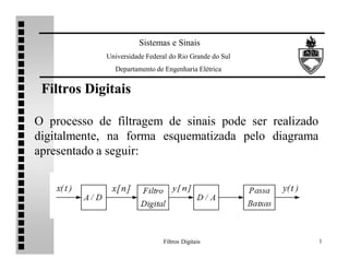 Sistemas e Sinais
Universidade Federal do Rio Grande do Sul
Departamento de Engenharia Elétrica

Filtros Digitais
O processo de filtragem de sinais pode ser realizado
digitalmente, na forma esquematizada pelo diagrama
apresentado a seguir:

Filtros Digitais

1

 