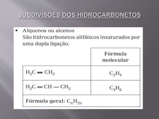 Aula 24 nomenclatura dos hidrocarbonetos - 2º ano | PPTX