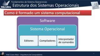 Fundamentos de Sistema Operacionais

Estrutura dos Sistemas Operacionais

Como é formado um sistema computacional

Software
Sistema Operacional
Editores

Compiladores

Prof. Cicero Maia – Arquitetura de Computadores

Interpretador
de comandos

15

 