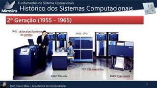 Fundamentos de Sistema Operacionais

Histórico dos Sistemas Computacionais

2ª Geração (1955 - 1965)

Prof. Cicero Maia – Arquitetura de Computadores

28

 