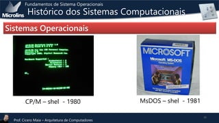 Fundamentos de Sistema Operacionais

Histórico dos Sistemas Computacionais

Sistemas Operacionais

CP/M – shel - 1980
Prof. Cicero Maia – Arquitetura de Computadores

MsDOS – shel - 1981
33

 