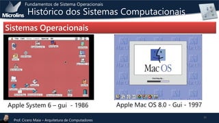 Fundamentos de Sistema Operacionais

Histórico dos Sistemas Computacionais

Sistemas Operacionais

Apple System 6 – gui - 1986
Prof. Cicero Maia – Arquitetura de Computadores

Apple Mac OS 8.0 - Gui - 1997
35

 