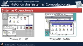 Fundamentos de Sistema Operacionais

Histórico dos Sistemas Computacionais

Sistemas Operacionais

Windows 3.1 – 1992
Prof. Cicero Maia – Arquitetura de Computadores

Windows NT – Jul/1993
38

 