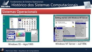 Fundamentos de Sistema Operacionais

Histórico dos Sistemas Computacionais

Sistemas Operacionais

Windows 95 – Ago/1995
Prof. Cicero Maia – Arquitetura de Computadores

Windows NT Server – Jul/1996
39

 