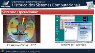 Fundamentos de Sistema Operacionais

Histórico dos Sistemas Computacionais

Sistemas Operacionais

CD Windows 95osr2 - 1997
Prof. Cicero Maia – Arquitetura de Computadores

Windows 98 – Jun/1998
40

 