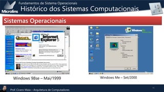 Fundamentos de Sistema Operacionais

Histórico dos Sistemas Computacionais

Sistemas Operacionais

Windows 98se – Mai/1999
Prof. Cicero Maia – Arquitetura de Computadores

Windows Me – Set/2000
41

 