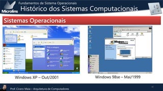 Fundamentos de Sistema Operacionais

Histórico dos Sistemas Computacionais

Sistemas Operacionais

Windows XP – Out/2001
Prof. Cicero Maia – Arquitetura de Computadores

Windows 98se – Mai/1999
42

 
