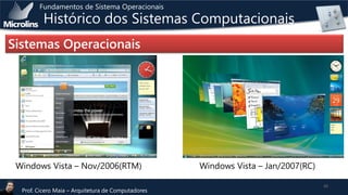 Fundamentos de Sistema Operacionais

Histórico dos Sistemas Computacionais

Sistemas Operacionais

Windows Vista – Nov/2006(RTM)
Prof. Cicero Maia – Arquitetura de Computadores

Windows Vista – Jan/2007(RC)
43

 