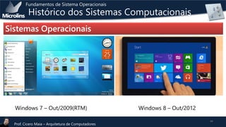 Fundamentos de Sistema Operacionais

Histórico dos Sistemas Computacionais

Sistemas Operacionais

Windows 7 – Out/2009(RTM)
Prof. Cicero Maia – Arquitetura de Computadores

Windows 8 – Out/2012
44

 
