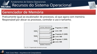 Fundamentos de Sistema Operacionais

Recursos do Sistema Operacional

Gerenciador de Memória
Praticamente igual ao escalonador de processos, só que agora com memória.
Responsável por alocar os processos, controlar o uso e tamanho.
SISTEMA OPERACIONAL

3KB

Programa A (2KB)
Livre 1KB
Programa B (2KB)

5KB

Livre 3KB
Programa C (2KB)

5KB

Livre 3KB
MEMÓRIA PRINCIPAL

Fig. 3.0 - Fragmentação da memória principal.

Prof. Cicero Maia – Arquitetura de Computadores

47

 