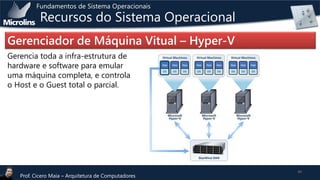 Fundamentos de Sistema Operacionais

Recursos do Sistema Operacional

Gerenciador de Máquina Vitual – Hyper-V
Gerencia toda a infra-estrutura de
hardware e software para emular
uma máquina completa, e controla
o Host e o Guest total o parcial.

Prof. Cicero Maia – Arquitetura de Computadores

49

 