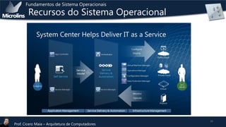 Fundamentos de Sistema Operacionais

Recursos do Sistema Operacional

Prof. Cicero Maia – Arquitetura de Computadores

50

 