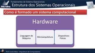 Fundamentos de Sistema Operacionais

Estrutura dos Sistemas Operacionais

Como é formado um sistema computacional

Hardware
Linguagem de
Máquina

Microarquitetura

Prof. Cicero Maia – Arquitetura de Computadores

Dispositivos
Físicos

8

 
