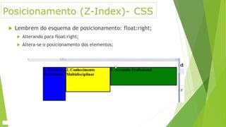 Posicionamento (Z-Index)- CSS
 Lembrem do esquema de posicionamento: float:right;
 Alterando para float:right;
 Altera-se o posicionamento dos elementos;
 