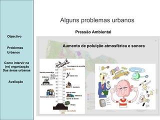 Manuela Santos Alguns problemas urbanos Avaliação Objectivo Problemas Urbanos   Como intervir na  (re) organização Das áreas urbanas  Pressão Ambiental Aumento de poluição atmosférica e sonora 