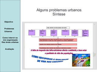 Manuela Santos Alguns problemas urbanos Síntese Avaliação Objectivo Problemas Urbanos   Como intervir na  (re) organização Das áreas urbanas  