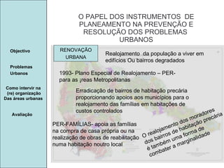 Manuela Santos O PAPEL DOS INSTRUMENTOS  DE  PLANEAMENTO NA PREVENÇÃO E  RESOLUÇÃO DOS PROBLEMAS  URBANOS Avaliação Objectivo Problemas Urbanos   Como intervir na  (re) organização Das áreas urbanas  RENOVAÇÃO URBANA Realojamento  da população a viver em edifícios Ou bairros degradados 1993- Plano Especial de Realojamento – PER-  para as Áreas Metropolitanas Erradicação de bairros de habitação precária proporcionando apoios aos municípios para o realojamento das famílias em habitações de custos controlados PER-FAMÍLIAS- apoia as famílias na compra de casa própria ou na realização de obras de reabilitação numa habitação noutro local O realojamento dos moradores dos bairros de habitação precária é também uma forma de combater a marginalidade 