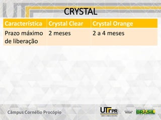 CRYSTAL
Característica Crystal Clear Crystal Orange
Prazo máximo
de liberação
2 meses 2 a 4 meses
 
