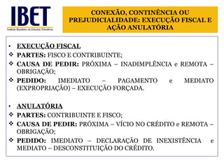 CONEXÃO, CONTINÊNCIA OU 
PREJUDICIALIDADE: EXECUÇÃO FISCAL E 
AÇÃO ANULATÓRIA 
• EXECUÇÃO FISCAL 
 PARTES: FISCO E CONTRIBUINTE; 
 CAUSA DE PEDIR: PRÓXIMA – INADIMPLÊNCIA e REMOTA – 
OBRIGAÇÃO; 
 PEDIDO: IMEDIATO – PAGAMENTO e MEDIATO 
(EXPROPRIAÇÃO) – EXECUÇÃO FORÇADA. 
• ANULATÓRIA 
 PARTES: CONTRIBUINTE E FISCO; 
 CAUSA DE PEDIR: PRÓXIMA – VÍCIO NO CRÉDITO e REMOTA – 
OBRIGAÇÃO; 
 PEDIDO: IMEDIATO – DECLARAÇÃO DE INEXISTÊNCIA e 
MEDIATO – DESCONSTITUIÇÃO DO CRÉDITO. 
 