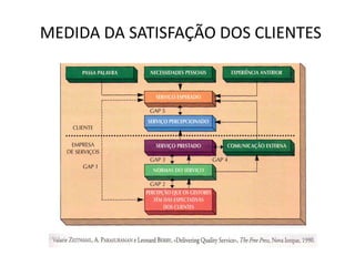MEDIDA DA SATISFAÇÃO DOS CLIENTES
 