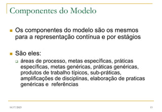 10/17/2023 13
Componentes do Modelo
 Os componentes do modelo são os mesmos
para a representação contínua e por estágios
 São eles:
 áreas de processo, metas específicas, práticas
específicas, metas genéricas, práticas genéricas,
produtos de trabalho típicos, sub-práticas,
amplificações de disciplinas, elaboração de praticas
genéricas e referências
 