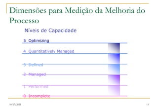 10/17/2023 15
Dimensões para Medição da Melhoria do
Processo
5 Optimizing
4 Quantitatively Managed
3 Defined
2 Managed
1 Performed
0 Incomplete
Níveis de Capacidade
 