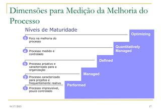 10/17/2023 17
Processo imprevisível,
pouco controlado
Processo caracterizado
para projetos e
frequentemente reativo
Processo proativo e
caracterizado para a
organização
Processo medido e
controlado
Foco na melhoria do
processo
Quantitatively
Managed
Performed
Managed
Defined
1
2
3
4
5
Optimizing
Níveis de Maturidade
Dimensões para Medição da Melhoria do
Processo
 