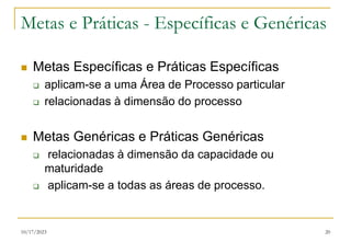 10/17/2023 20
Metas e Práticas - Específicas e Genéricas
 Metas Específicas e Práticas Específicas
 aplicam-se a uma Área de Processo particular
 relacionadas à dimensão do processo
 Metas Genéricas e Práticas Genéricas
 relacionadas à dimensão da capacidade ou
maturidade
 aplicam-se a todas as áreas de processo.
 
