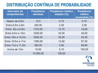 DISTRIBUIÇÃO CONTÍNUA DE PROBABILIDADE
 