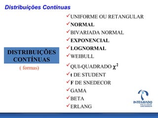 Distribuições Contínuas
                     UNIFORME OU RETANGULAR
                     NORMAL
                     BIVARIADA NORMAL
                     EXPONENCIAL
                     LOGNORMAL
DISTRIBUIÇÕES
                     WEIBULL
  CONTÍNUAS
     ( formas)       QUI-QUADRADO χ 2
                     t DE STUDENT
                     F DE SNEDECOR
                     GAMA
                     BETA
                     ERLANG
 