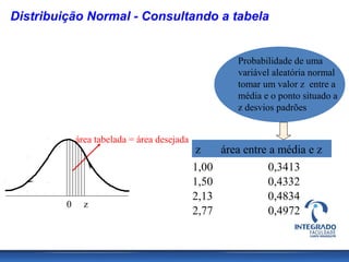 Distribuição Normal - Consultando a tabela


                                                      Probabilidade de uma
                                                      variável aleatória normal
                                                      tomar um valor z entre a
                                                      média e o ponto situado a
                                                      z desvios padrões


             área tabelada = área desejada
                                              z   área entre a média e z
                                             1,00            0,3413
                                             1,50           0,4332
                                             2,13           0,4834
         0     z
                                             2,77            0,4972
 