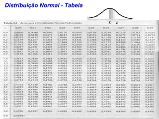 Distribuição Normal - Tabela

                               0   z
 