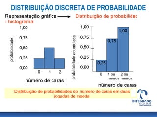 DISTRIBUIÇÃO DISCRETA DE PROBABILIDADE
 