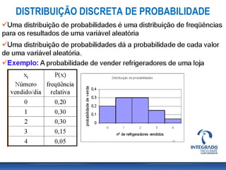 DISTRIBUIÇÃO DISCRETA DE PROBABILIDADE
 