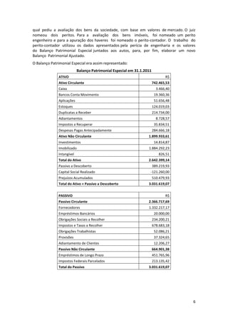 qual pediu a avaliação dos bens da sociedade, com base em valores de mercado. O juiz
nomeou dois peritos. Para a avaliação dos bens imóveis, foi nomeado um perito
engenheiro e para a apuração dos haveres foi nomeado o perito-contador. O trabalho do
perito-contador utilizou os dados apresentados pela perícia de engenharia e os valores
do Balanço Patrimonial Especial juntados aos autos, para, por fim, elaborar um novo
Balanço Patrimonial Ajustado.
O Balanço Patrimonial Especial era assim representado:
                           Balanço Patrimonial Especial em 31.1.2011
              ATIVO                                                           R$
              Ativo Circulante                                         742.465,53
              Caixa                                                      3.466,40
              Bancos Conta Movimento                                    19.360,36
              Aplicações                                                51.656,48
              Estoques                                                 124.019,03
              Duplicatas a Receber                                     214.734,00
              Adiantamentos                                              8.728,57
              Impostos a Recuperar                                      35.834,51
              Despesas Pagas Antecipadamente                           284.666,18
              Ativo Não Circulante                                1.899.933,61
              Investimentos                                             14.814,87
              Imobilizado                                         1.884.292,23
              Intangível                                                  826,51
              Total do Ativo                                      2.642.399,14
              Passivo a Descoberto                                     389.219,93
              Capital Social Realizado                             -121.260,00
              Prejuízos Acumulados                                     510.479,93
              Total do Ativo + Passivo a Descoberto               3.031.619,07


              PASSIVO                                                         R$
              Passivo Circulante                                  2.366.717,69
              Fornecedores                                        1.332.217,17
              Empréstimos Bancários                                     20.000,00
              Obrigações Sociais a Recolher                            234.200,21
              Impostos e Taxas a Recolher                              678.683,18
              Obrigações Trabalhistas                                   52.086,21
              Provisões                                                 37.324,65
              Adiantamento de Clientes                                  12.206,27
              Passivo Não Circulante                                   664.901,38
              Empréstimos de Longo Prazo                               451.765,96
              Impostos Federais Parcelados                             213.135,42
              Total do Passivo                                    3.031.619,07




                                                                                    6
 