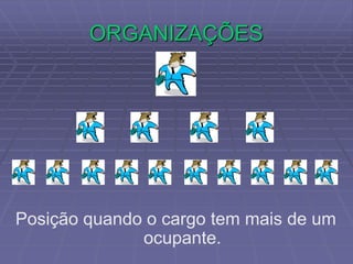 ORGANIZAÇÕES
Posição quando o cargo tem mais de um
ocupante.
 