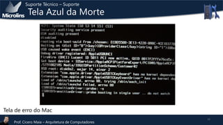 Suporte Técnico – Suporte

Tela Azul da Morte

Tela de erro do Mac
Prof. Cicero Maia – Arquitetura de Computadores

15

 