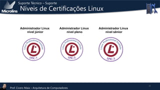 Suporte Técnico – Suporte

Níveis de Certificações Linux
Administrador Linux
nível júnior

Administrador Linux
nível pleno

Prof. Cicero Maia – Arquitetura de Computadores

Administrador Linux
nível sênior

21

 