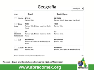 Geografia
Anexo 3 - Brazil and South Korea Compared- NationMaster.com
 